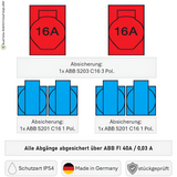 SANOS Wandverteiler ABB/Mennekes - 2x CEE 16A und 4x Schukodosen mit FI | SAN015