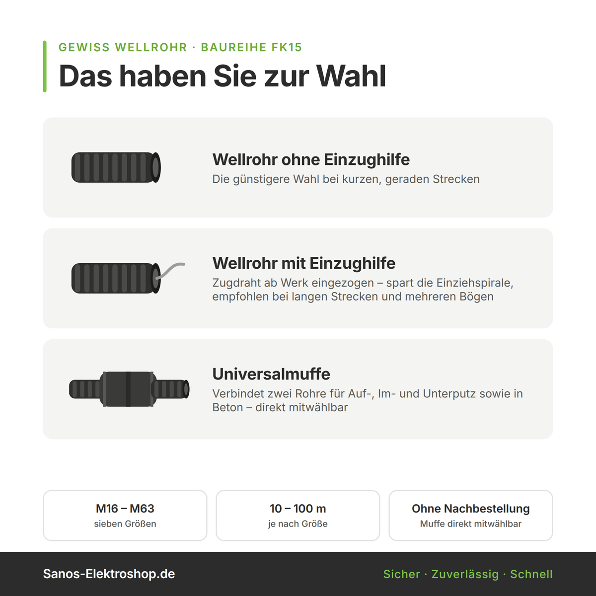 Auswahlhilfe Wellrohr: Größe, Ausführung mit oder ohne Einzughilfe, Universalmuffe